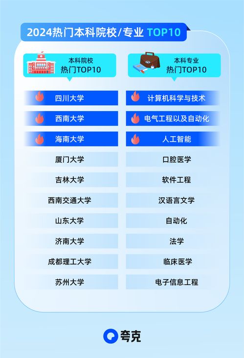 2024高考信息服务全面升级 夸克以AI技术助攻考生家庭精准查大学、科学选志愿